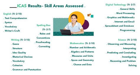 icas student results|Welcome to ICAS Assessments.